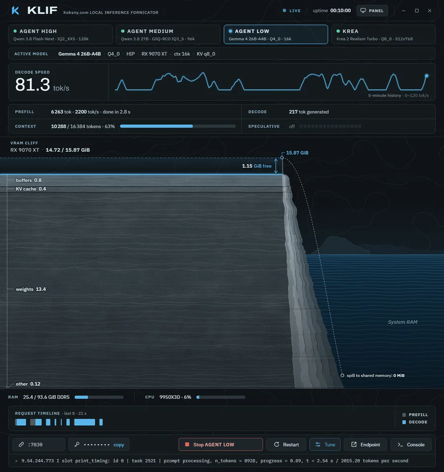 KLIF 0.2