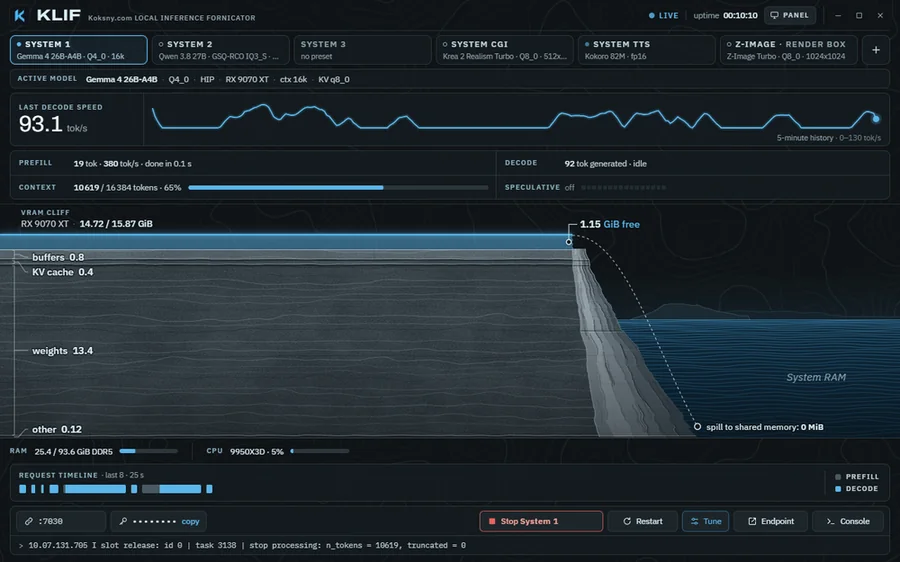 KLIF 0.3